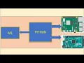Python Programming Series - Part 4 Python Built-in functions
