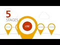 The 5 stages of health saving and spending