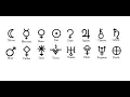 Will Horoscopes Predict Your Future