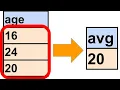 Aggregate Functions Part 1 Having Clause Group By Clause avg count min max sum functions
