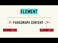 The Difference Between Html Elements And Tags
