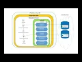 IIB V10 0 0 6 LoopBack Request node