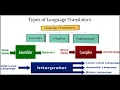 Language Translator and Its Types In Urdu Hindi