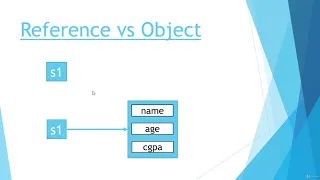 Reference vs Object vs Instance