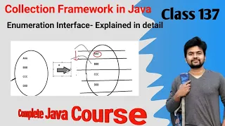 Cursors in Java - Enumeration in java