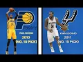 The Most STACKED NBA Draft Classes Since 2000