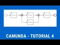 Camunda How to get started with camunda Parallel Gateway Gateways Learn Camunda