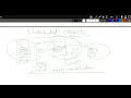 2021 Distributed System RMI Prat 2 Distributed objects and RMI RMI Implementation