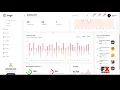 Sego - Restaurant React Admin Dashboard Template react admin dashboard app Build Website