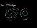 Shells subshells and orbitals AP Chemistry Khan Academy