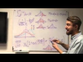 MSE101 Data Analysis - L4 2 Integrating the Gaussian between limits