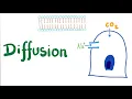 Diffusion Simple and Facilitated