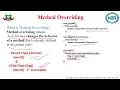 SUBJECT JAVA PROGRAMMING UNIT NO 6 Inheritance Interface and Packages