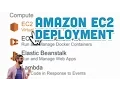 15 9 Amazon EC2 Deployment - Twitter Bot Tutorial