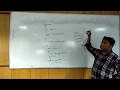Method Overriding Method Hiding Covarient Return Type In Hindi-37