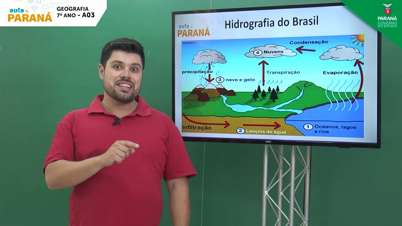 7º Ano | Geografia | Aula 03 - Hidrografia do Brasil
