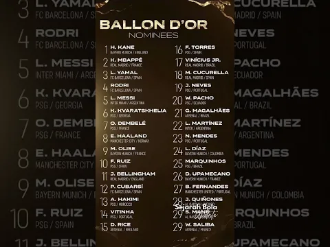 Apa yang terjadi dengan PSG dan Olise di ballon d’or? 👀
