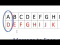 Cryptography Encrypting a Message with a Cesar Shift Cipher