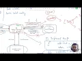 Building AI Agent from Scratch for dumb developers Tool Calling ReAct Debug