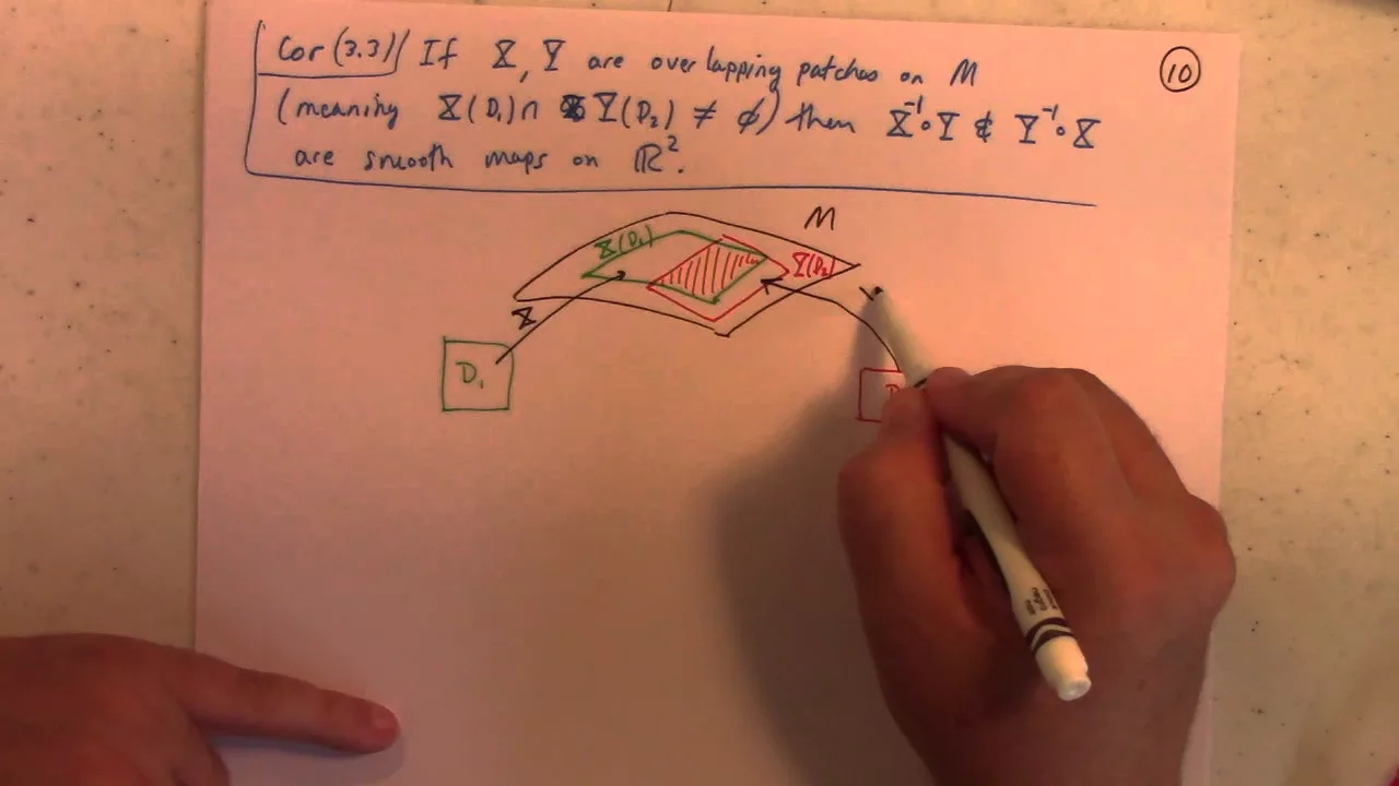 Differential Geometry: Lecture 12 part 5: TpM the tangent space