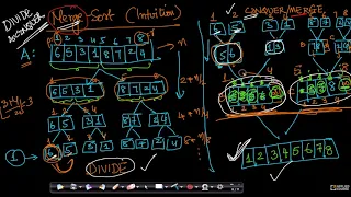 Analyzing time space complexity Merge Sort Data Structure Algorithm Appliedcourse