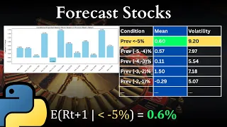 How to Calculate Conditional Expected Stock Returns in Python