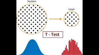 t test using python t test in statistics Hypothesis testing and T tests