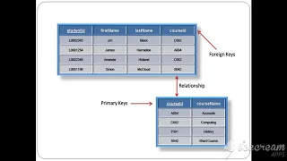 ORACLE DATA INTEGRITY