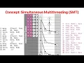 CS203 2023 Fall 16 Parallel Architectures and Parallel Programming 1