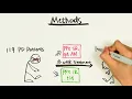 Pramipexole SR versus IRin PD patients with sleep disturbances - Abstract ID 160300