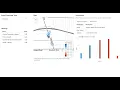 Data Visualisation Final Project -