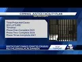 Benton County Finance Committee considers multi-million dollar jail expansion