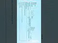 Download Lagu Creatinine Kinase Test Report