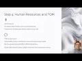 CapSim Masterclass The Ultimate Simulation Guide - Capsim Guide