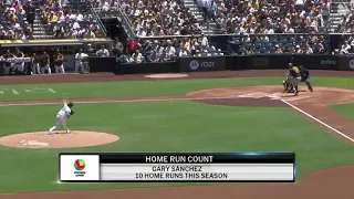 Gary Sanchez s 10th home run of the 2026 season