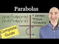 Parabolas Explained Graphing Vertex Focus Directrix Completing the Square
