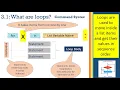 Python Tutorial - Coding4Kids Beginners