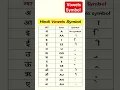 l Hindi Vowels Symbols l Learn English Alphabet with Nursery