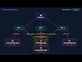 localStorage vs sessionStorage Which Should You Use