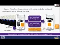 Find Hidden Bugs In Deep Cycles - Advanced Debug Methodologies for Software-first System Validation