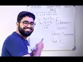 Fibonacci Series in Java using Memoization Part 3