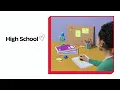 The Ultimate Back to Class Checklist High School Essentials Canadian Tire