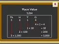 Place Value And Face Value Mathematics Grade 3 Periwinkle