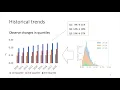 An Empirical Study of Method Chaining in Java