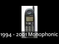 Download Lagu Evolusi Nada Dering Nokia Dari 1994 Ke 2017🎶