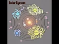 The planets with their named moons and some significant dwarf planets Source-starwalkapp