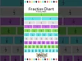 Primary Math Fraction Chart Learn fraction lessons using fraction chart