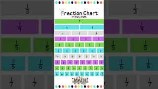 Primary Math Fraction Chart Learn fraction lessons using fraction chart