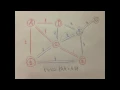 Learn Prim s Algorithm In Two Minutes