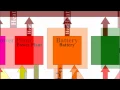 Modularity Part 02 Ship s Components and Attributes